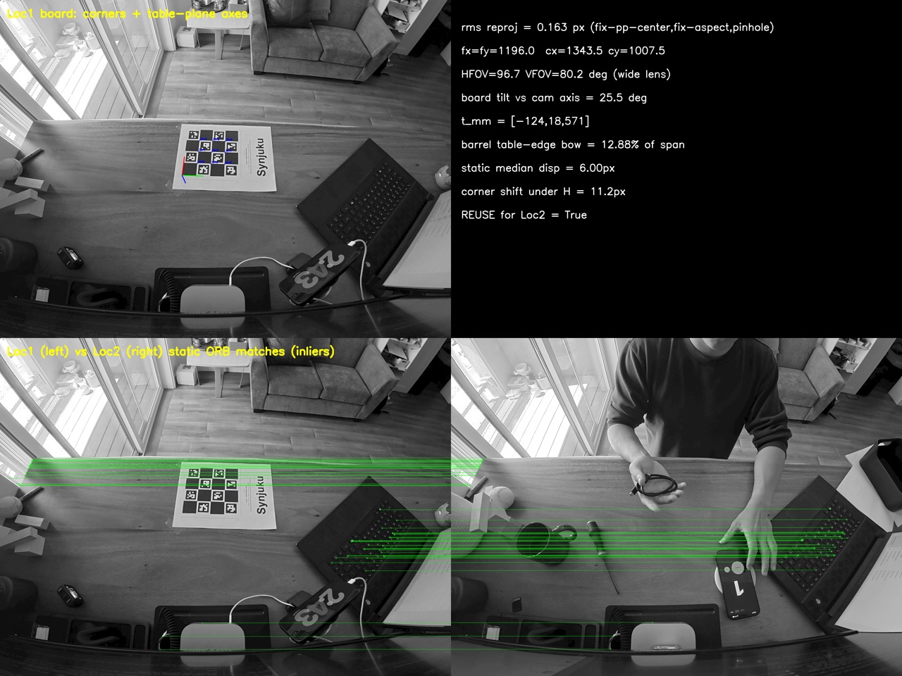 Multi-camera calibration and cross-view feature matching
